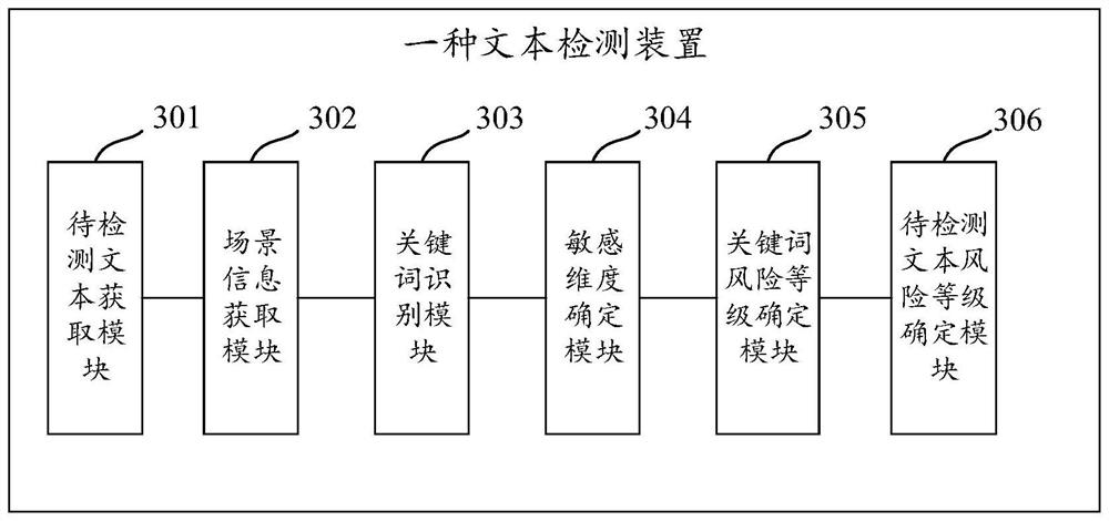 A text detection method, device and equipment