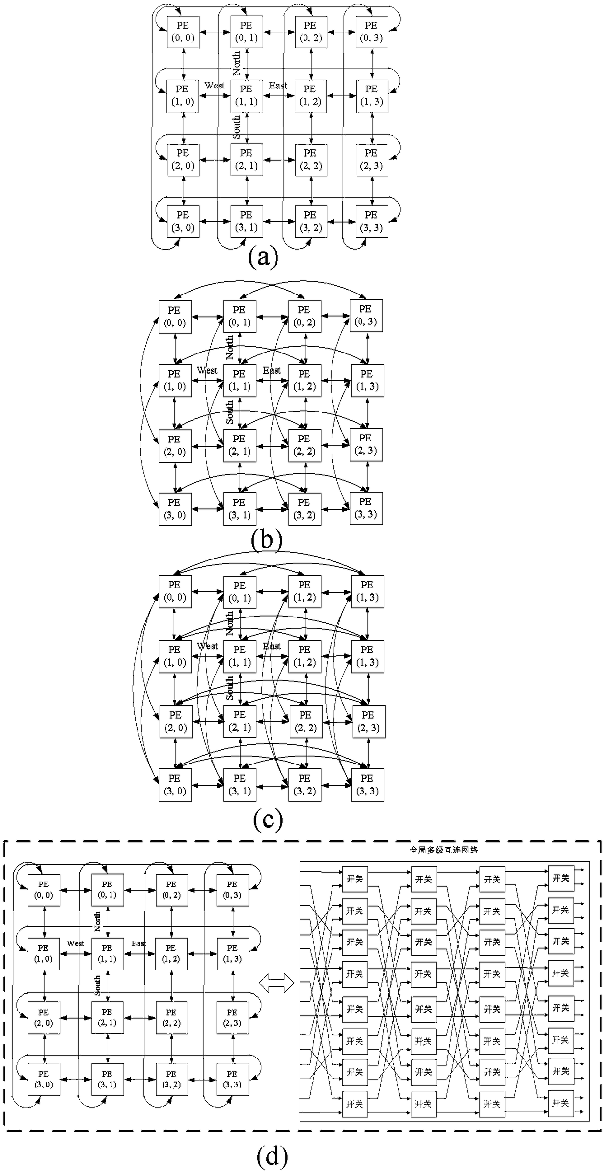 A Coarse-Grained Reconfigurable Array Circuit Based on Auto-routing Interconnect Network
