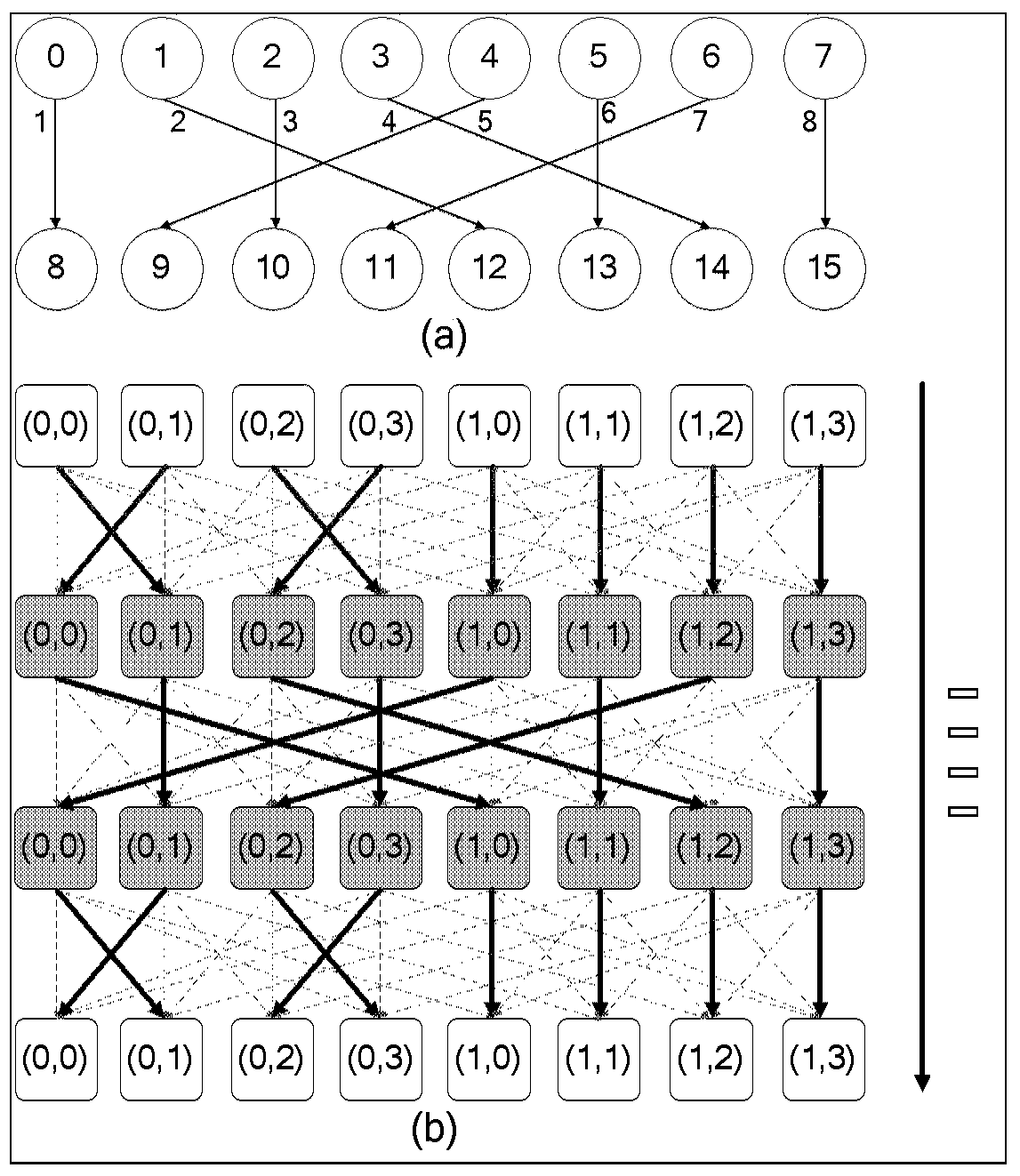 A Coarse-Grained Reconfigurable Array Circuit Based on Auto-routing Interconnect Network