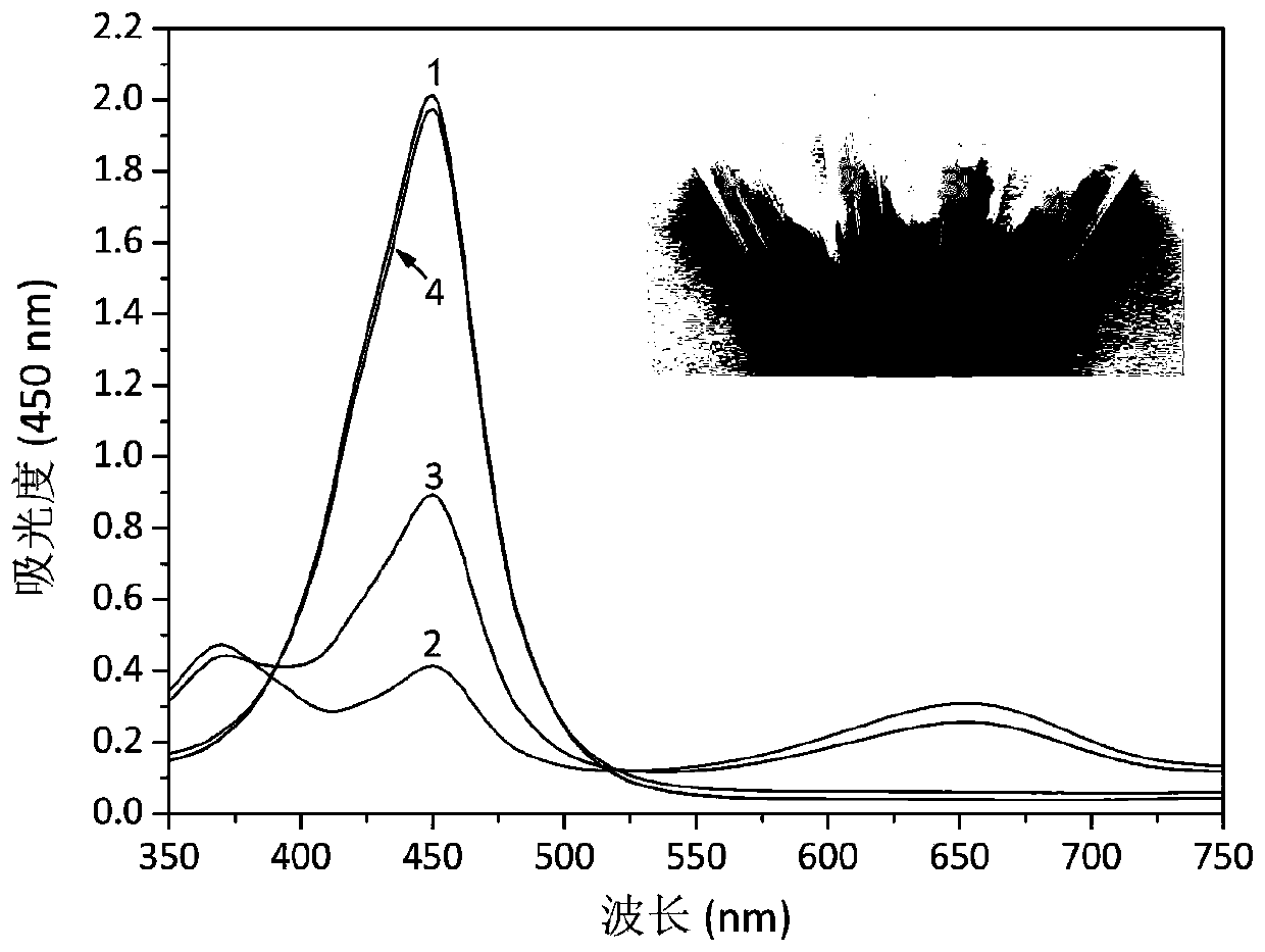 Heavy metal colorimetric detection method capable of adjusting catalytic activity of manganous-manganic oxide based on oligonucleotide