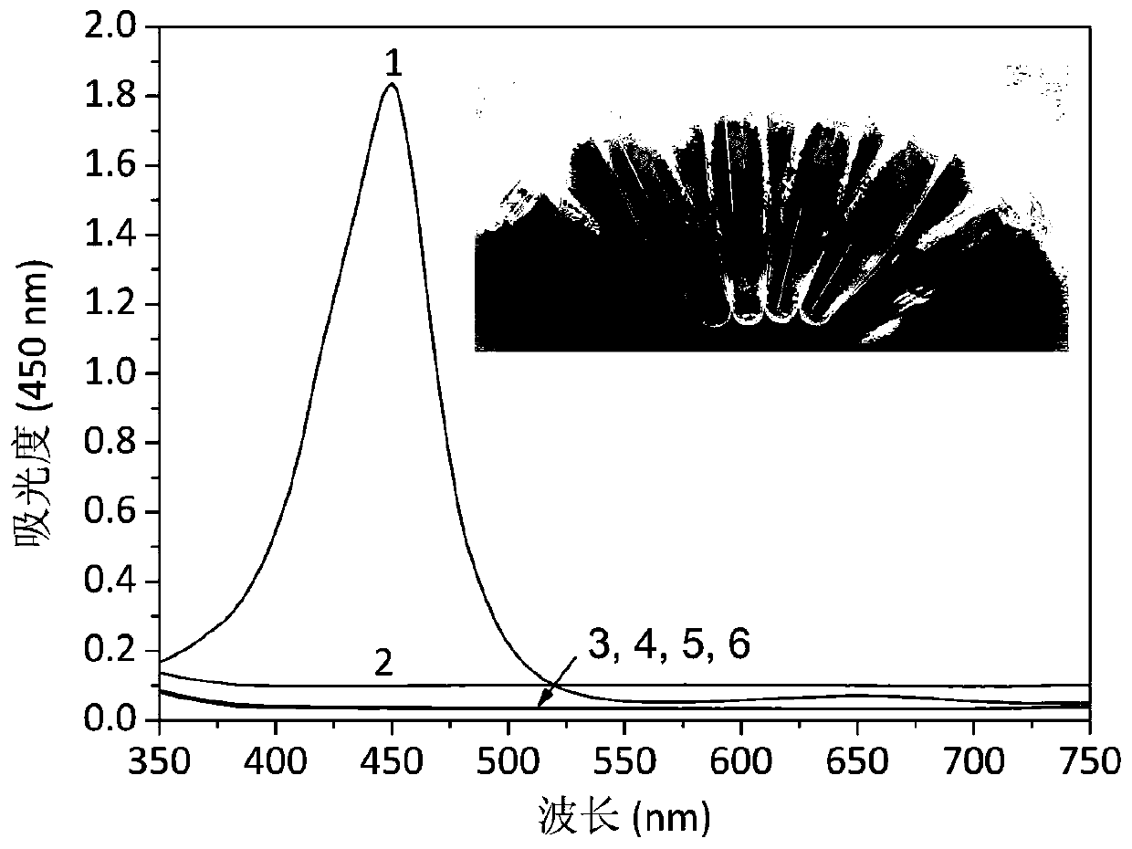 Heavy metal colorimetric detection method capable of adjusting catalytic activity of manganous-manganic oxide based on oligonucleotide