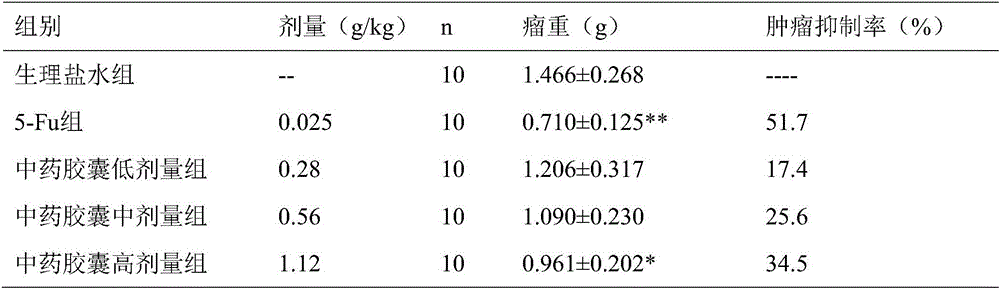 Pharmaceutical composition for treating postoperative hepatic fire prosperity symptom of thyroid cancer