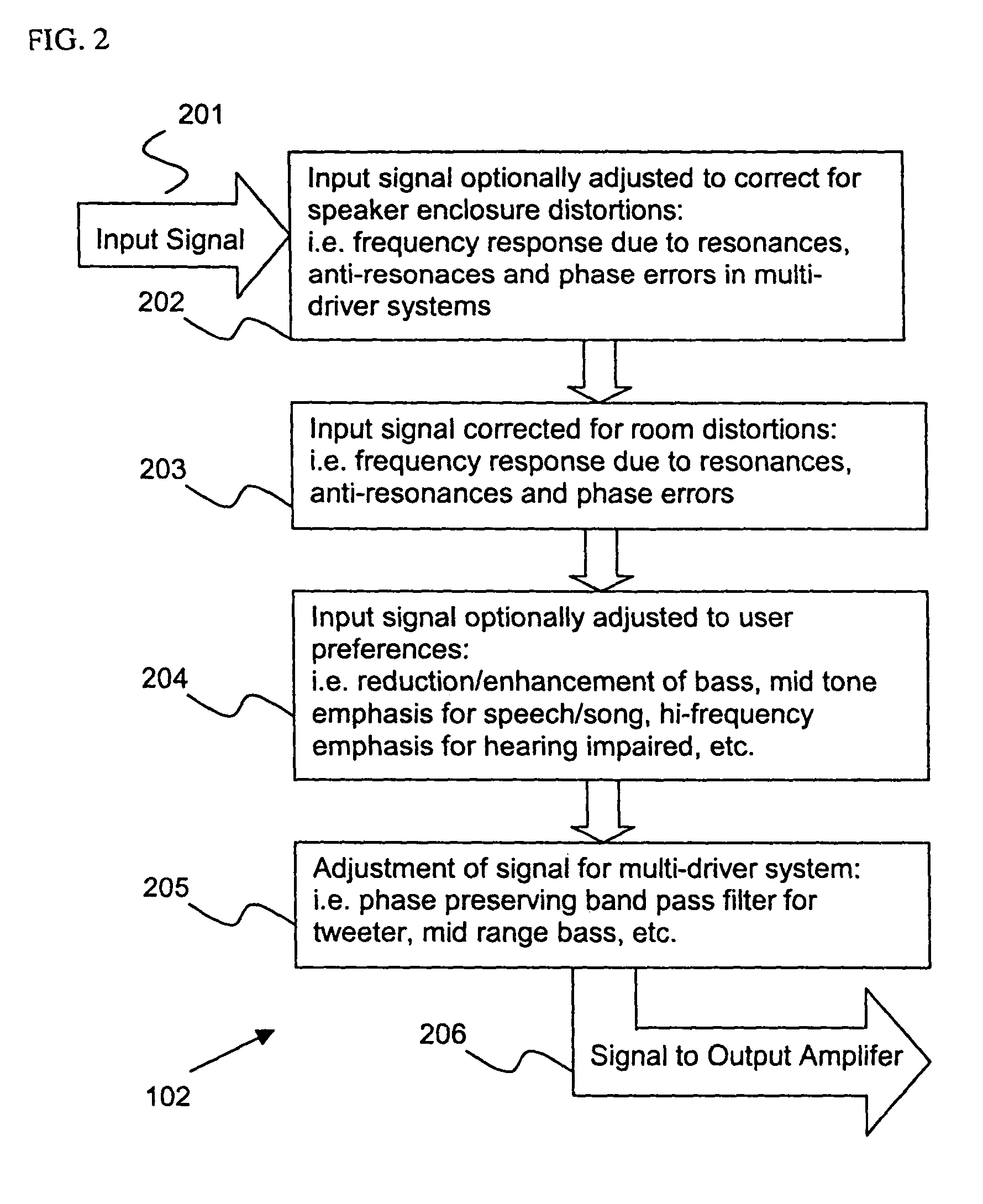 Method of modifying dynamics of a system