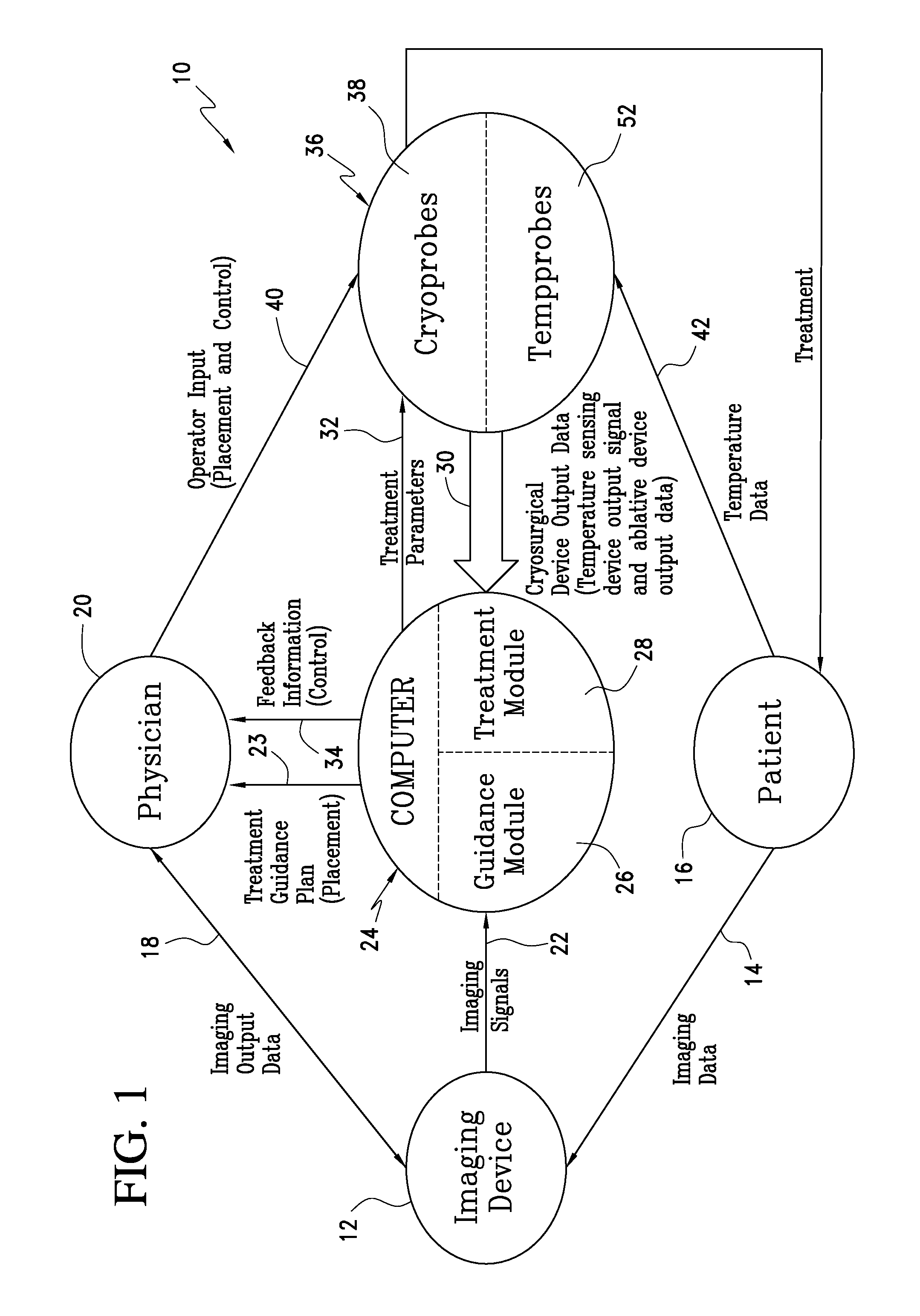 System for providing computer guided ablation of tissue