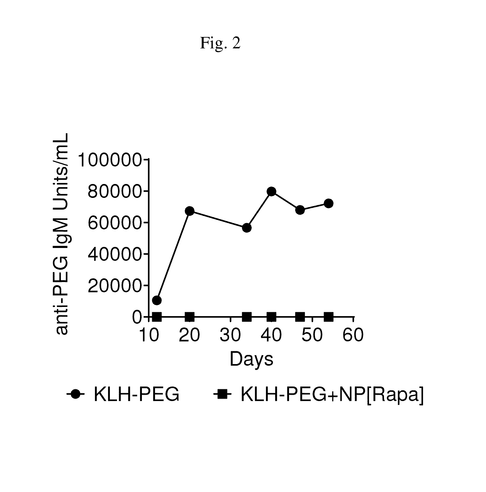 Methods and compositions for enhancing cd4+ regulatory t cells