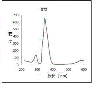 Lanthanide-series compound and preparation method and application thereof