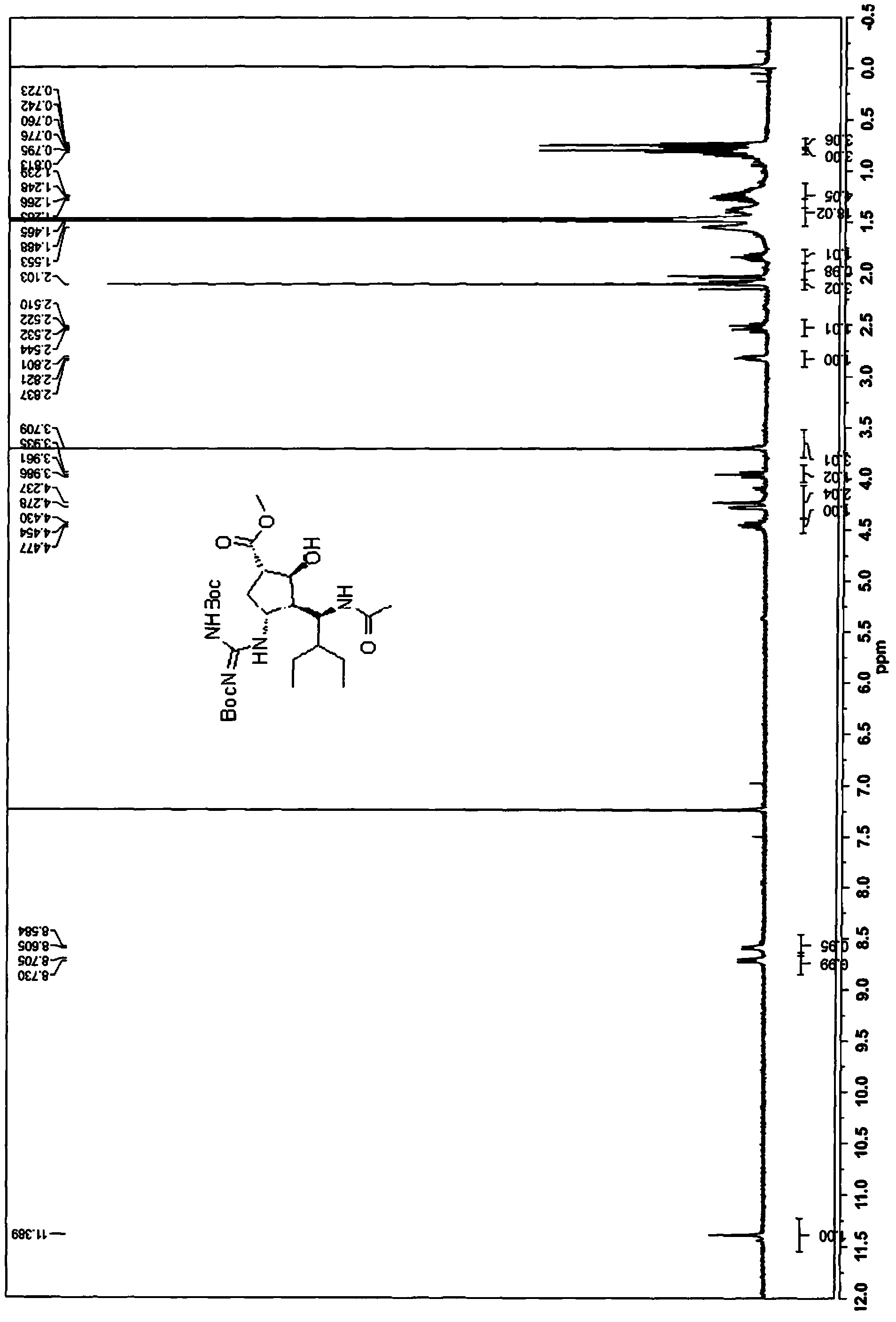 A novel process for the preparation of peramivir and intermediates thereof