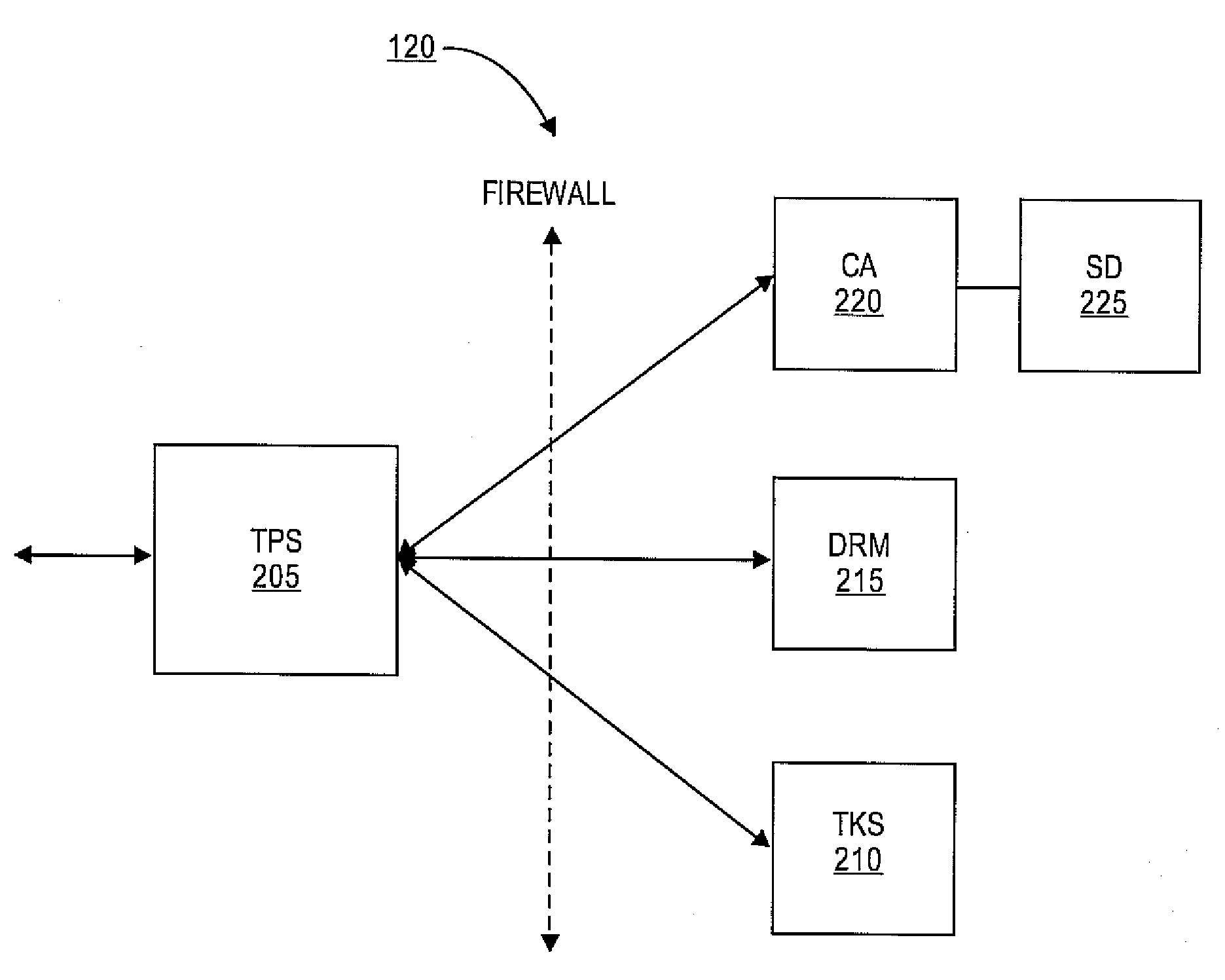 Methods and systems for managing identity management security domains