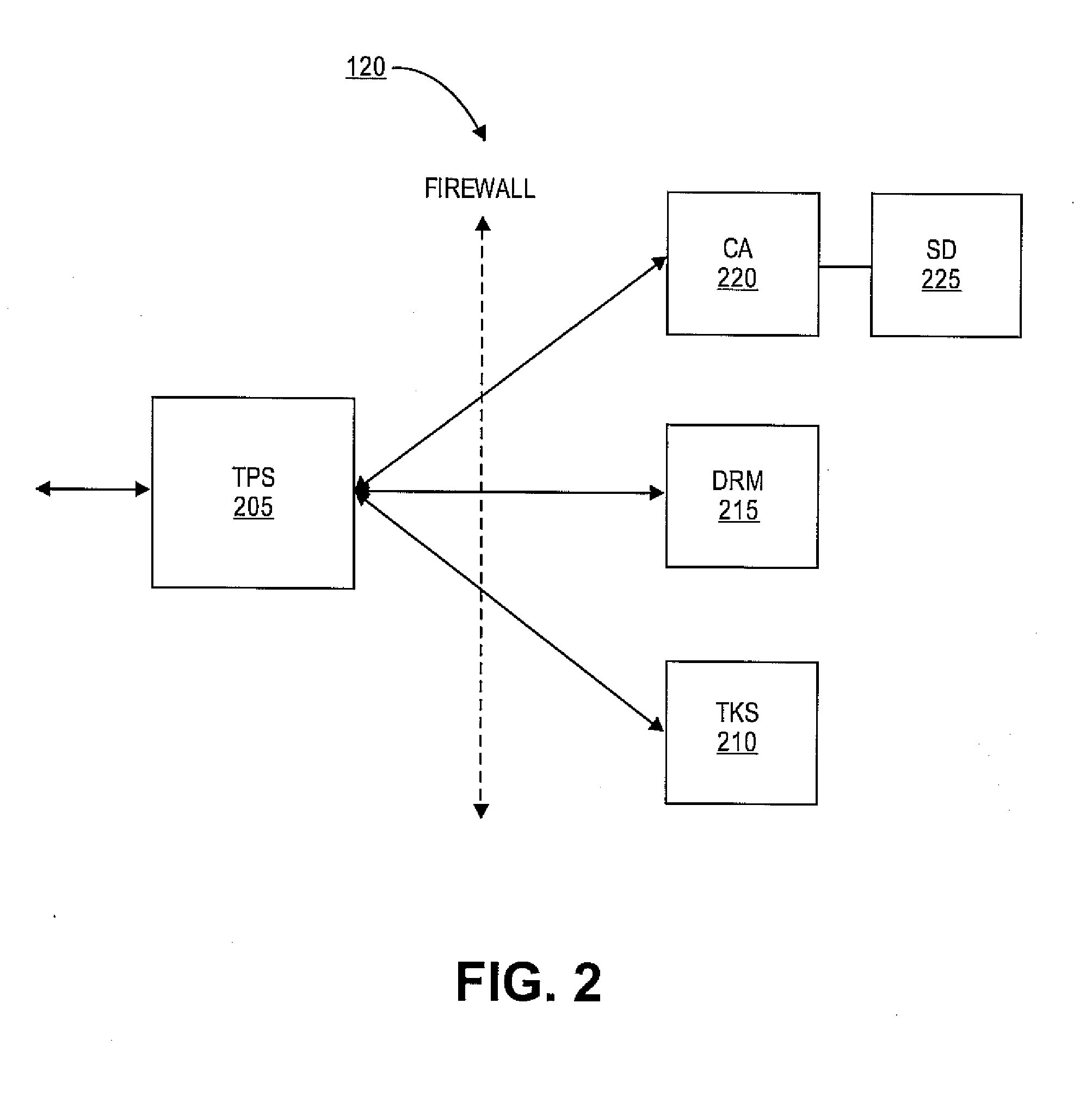 Methods and systems for managing identity management security domains