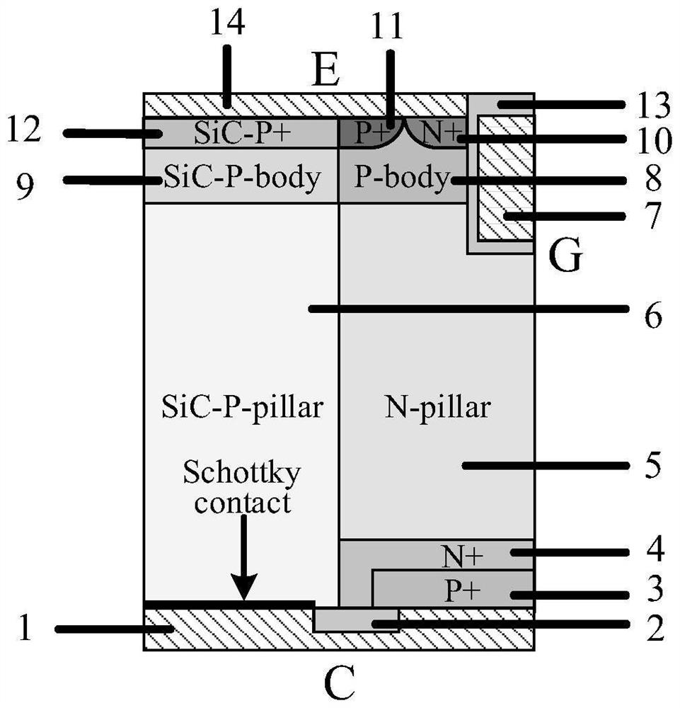 Super-junction reverse conducting IGBT (Insulated Gate Bipolar Translator) with heterojunction