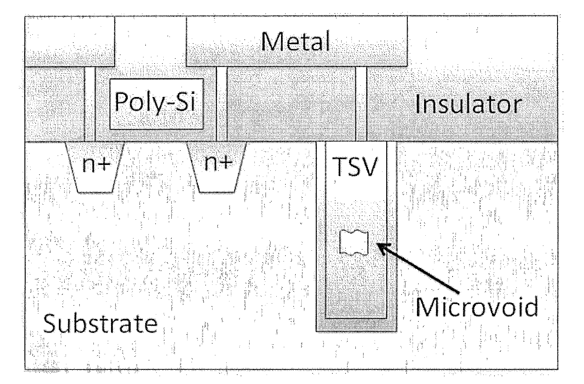 METHOD AND ARCHITECTURE FOR PRE-BOND PROBING OF TSVs IN 3D STACKED INTEGRATED CIRCUITS