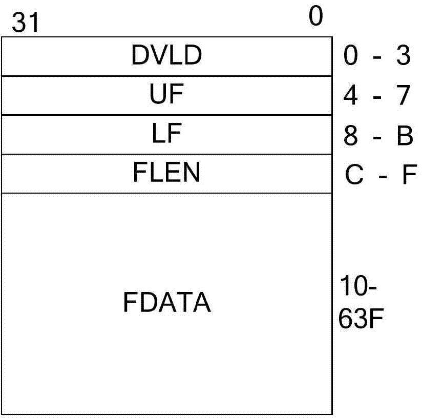 Communication scheduling method based on time