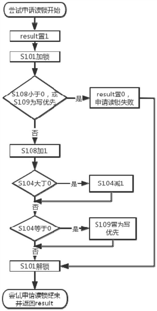 Data read-write priority balancing method, system and device and storage medium