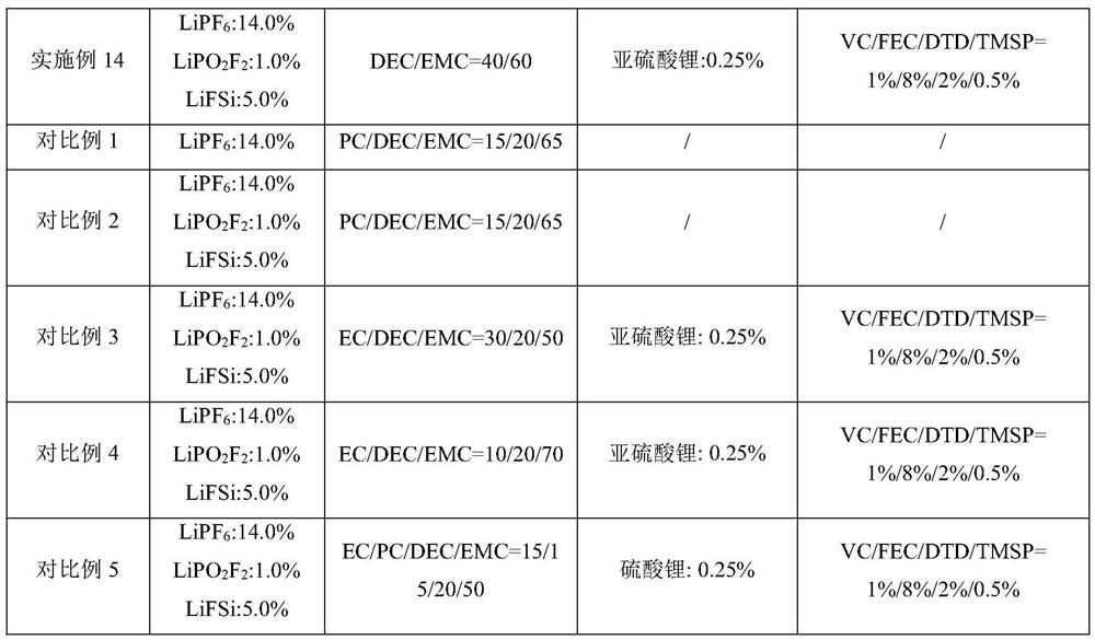 Lithium ion battery non-aqueous electrolyte without ethylene carbonate solvent and battery