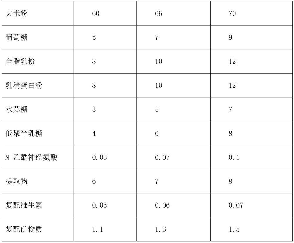 Cereal complementary food nutritional rice flour