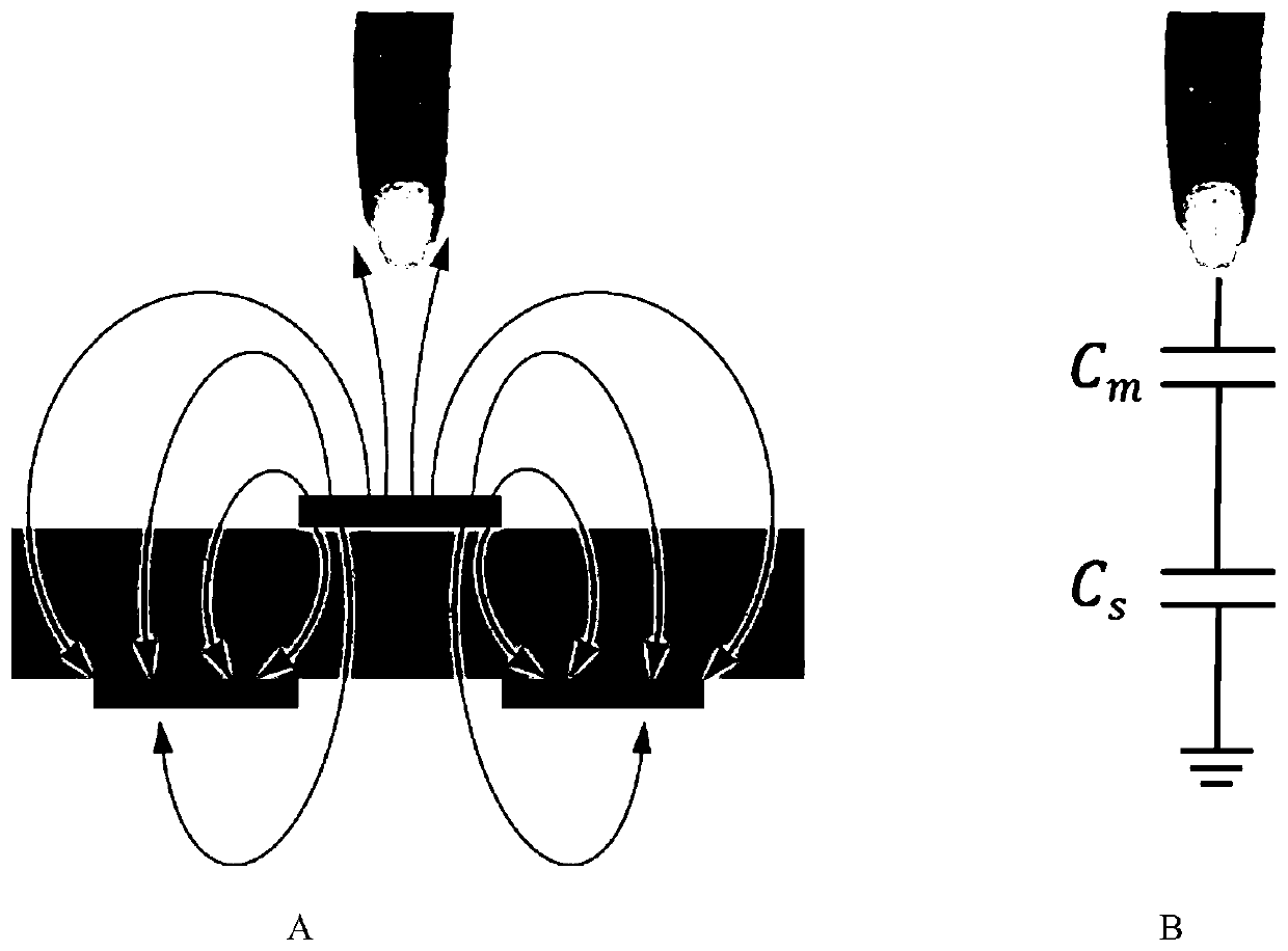 Flexible capacitive type proximity sensor based on capacitor fringe field effect, and sensing method