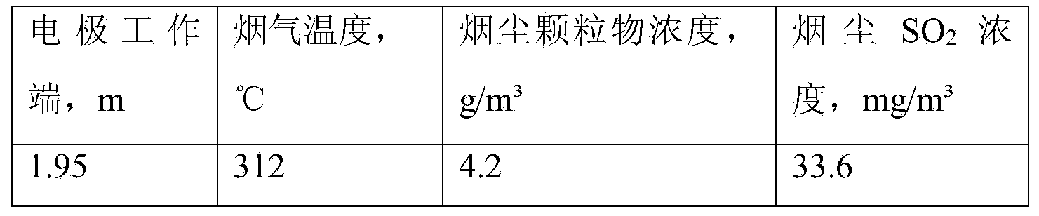 Production method for smelting high carbon chromium iron by using carbonaceous combination reducing agent