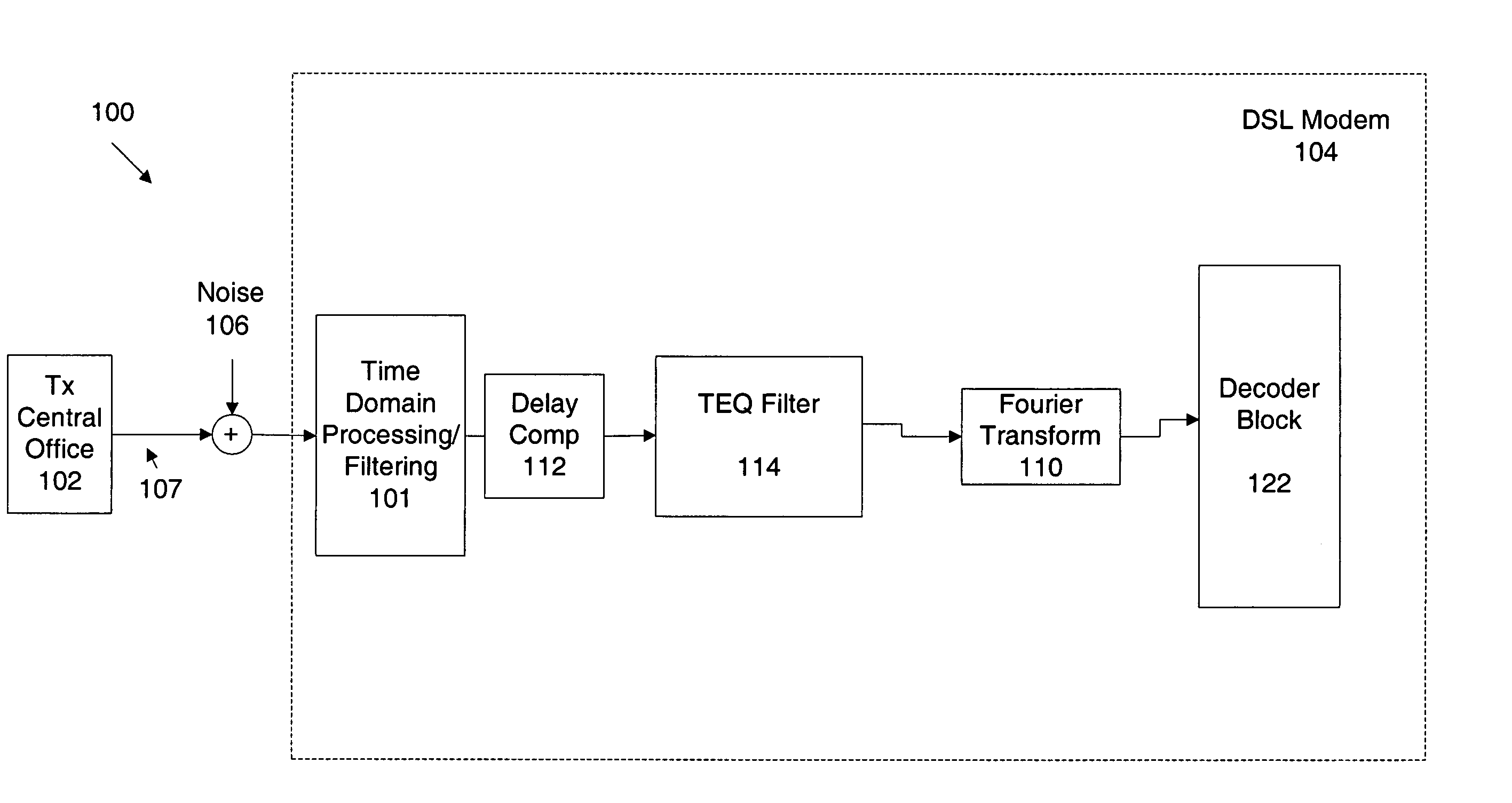 Multicarrier communication using a time domain equalizing filter