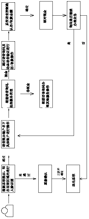 Convenient money depositing and withdrawing system and method