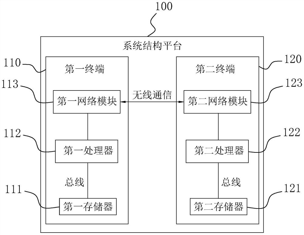 AR scene generation method, terminal and computer readable storage medium