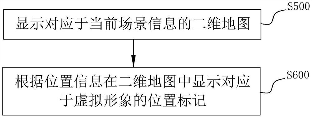 AR scene generation method, terminal and computer readable storage medium