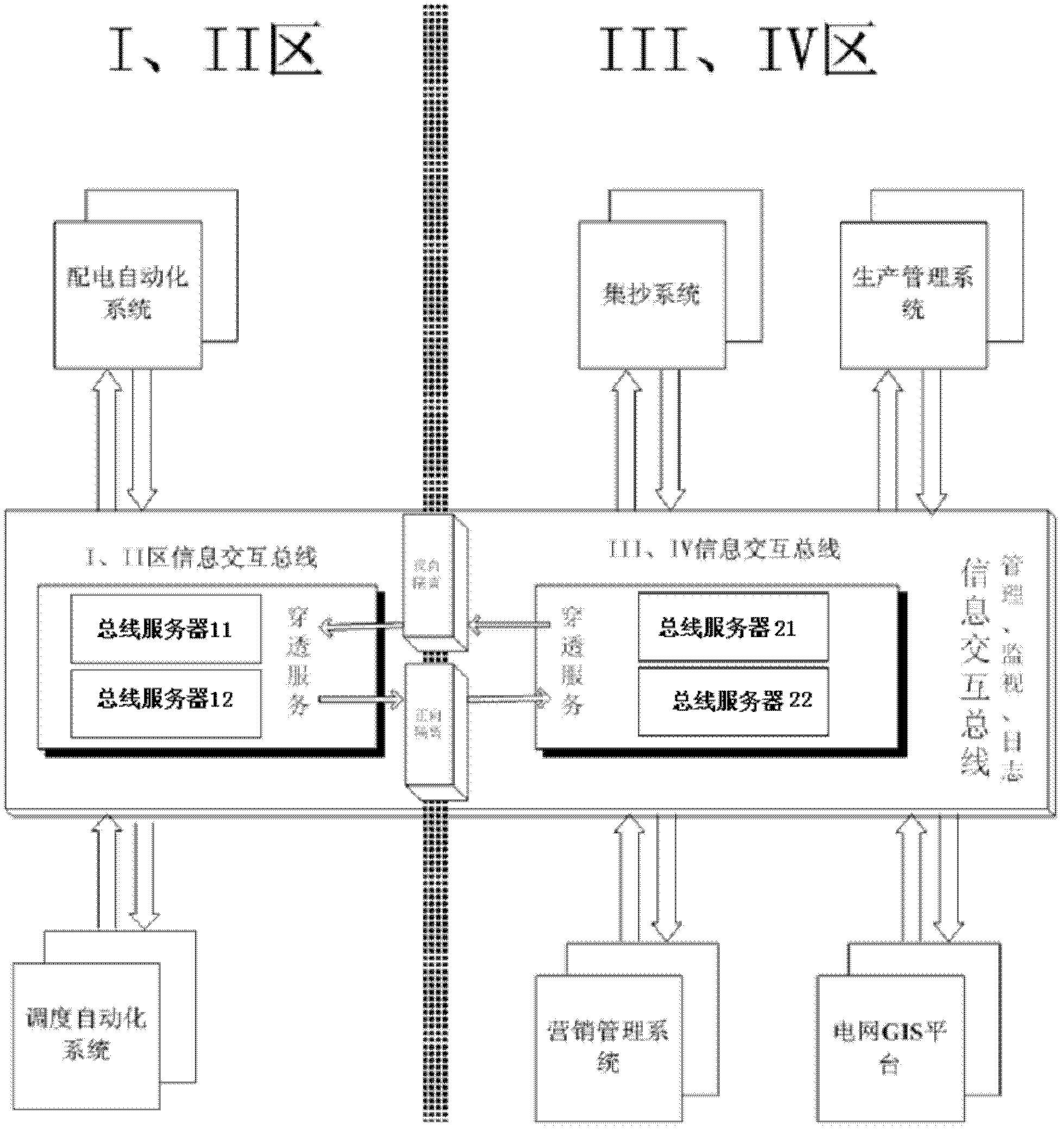 Method for implementing parameter synchronization of integrated power information buses