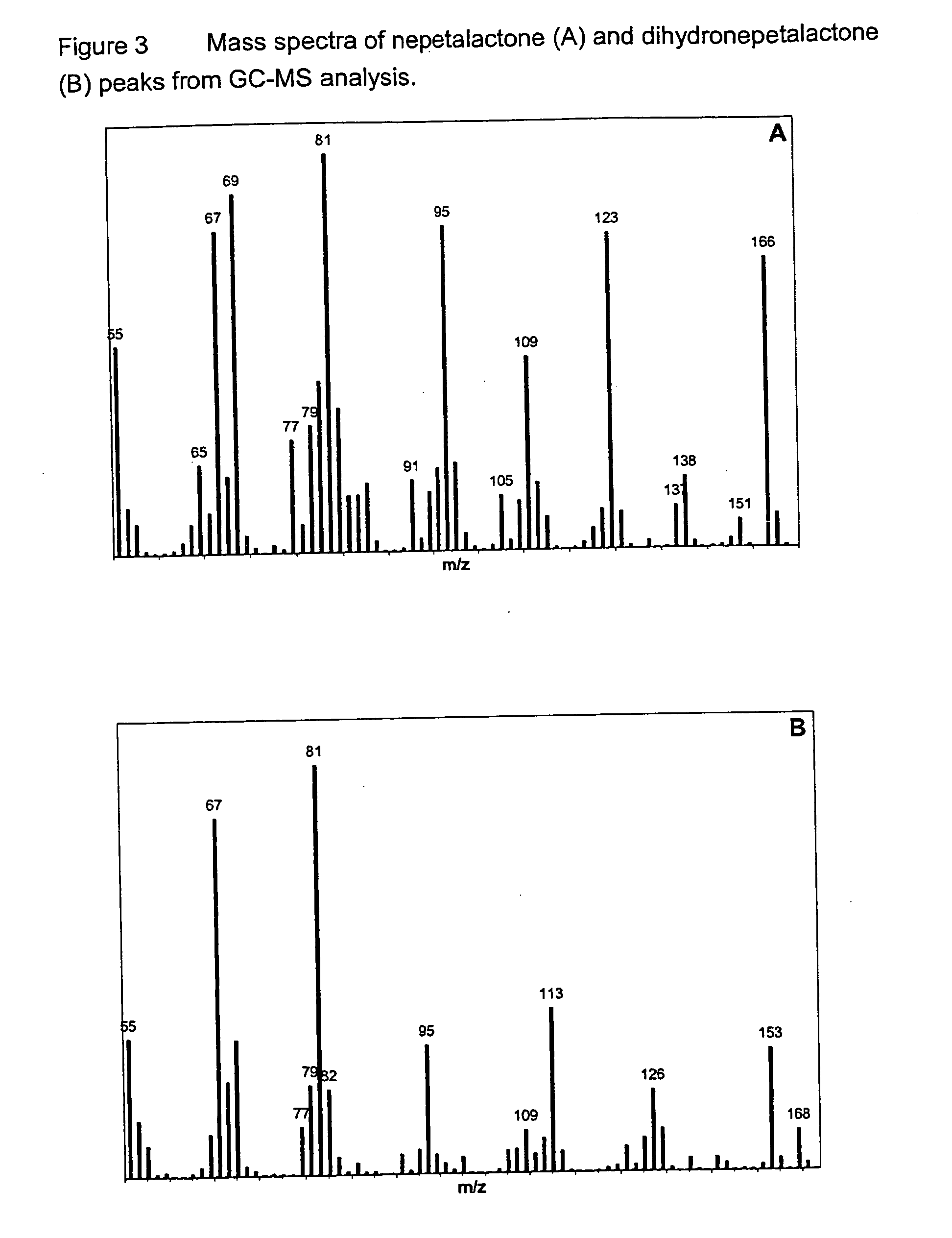 Method for making insect repellent composition