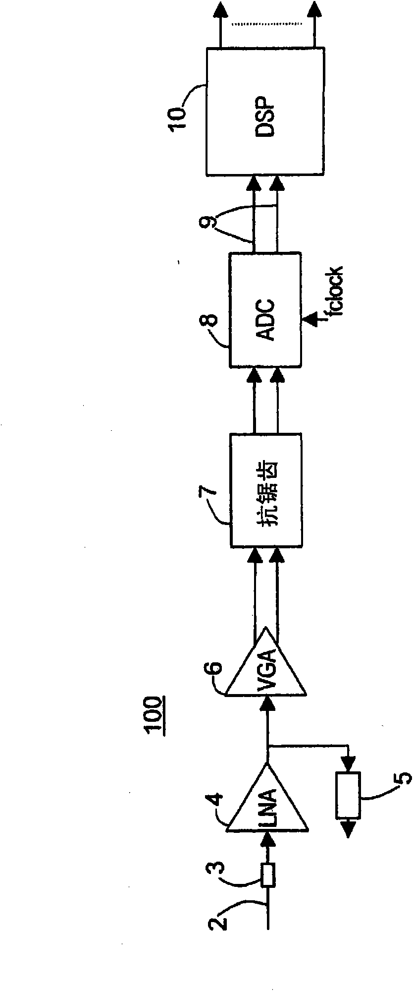 Device for receiving a RF signal with loop-through output and method for looping a RF input signal through a device for receiving RF signals