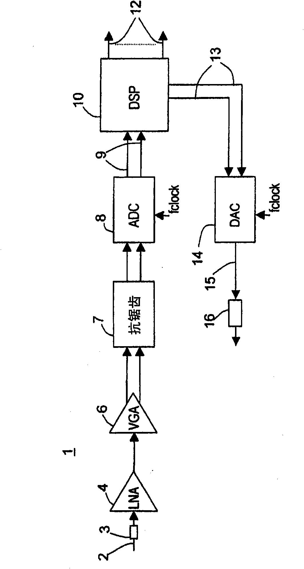 Device for receiving a RF signal with loop-through output and method for looping a RF input signal through a device for receiving RF signals