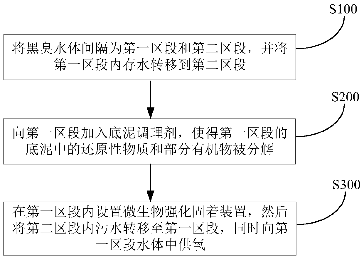 Method for treating black and odorous water