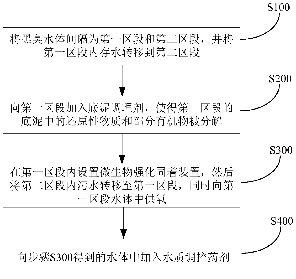 Method for treating black and odorous water