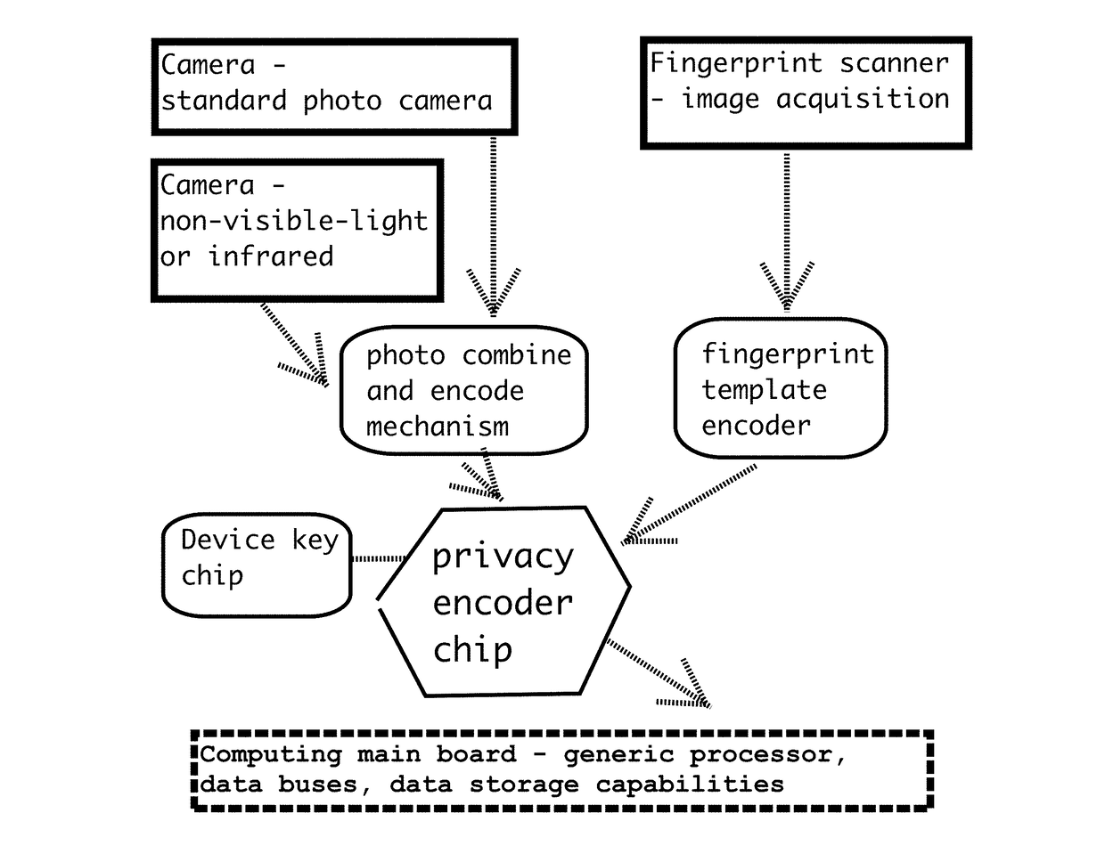 Biometric medical antifraud and consent system