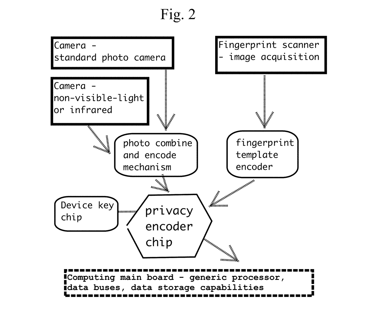 Biometric medical antifraud and consent system