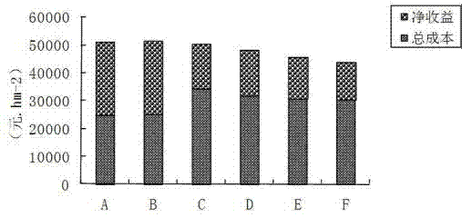 Special formulated fertilizer for broccoli at medium soil productivity condition