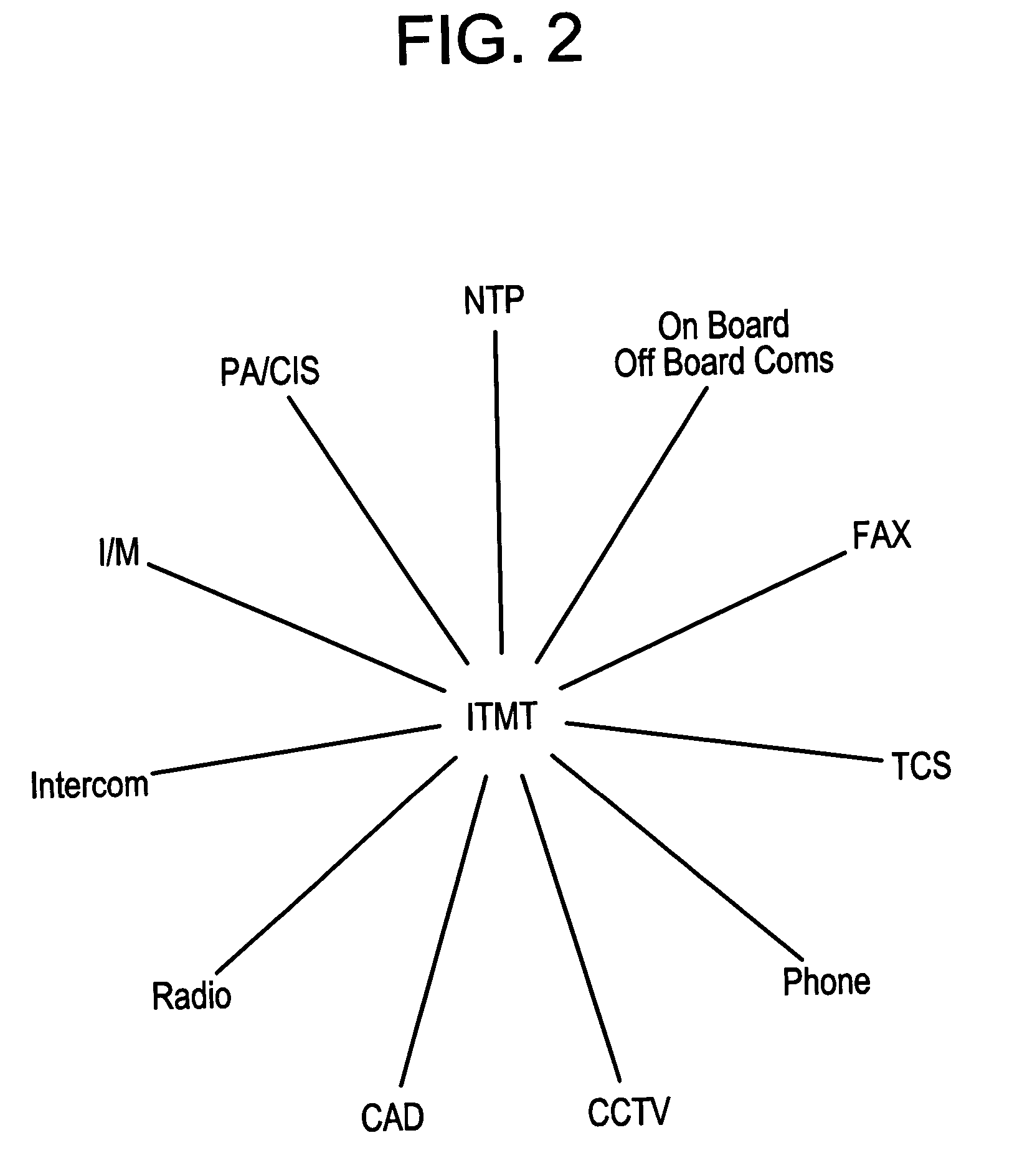 Method, system, and storage medium for integrating vehicle management, transportation and communications functions