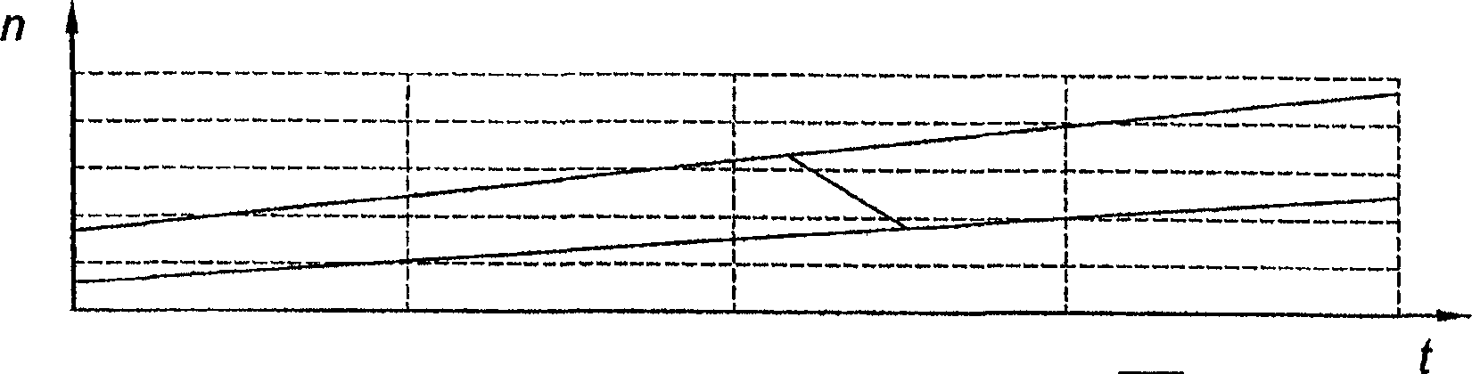 Method for controlling a prime mover for a vehicle