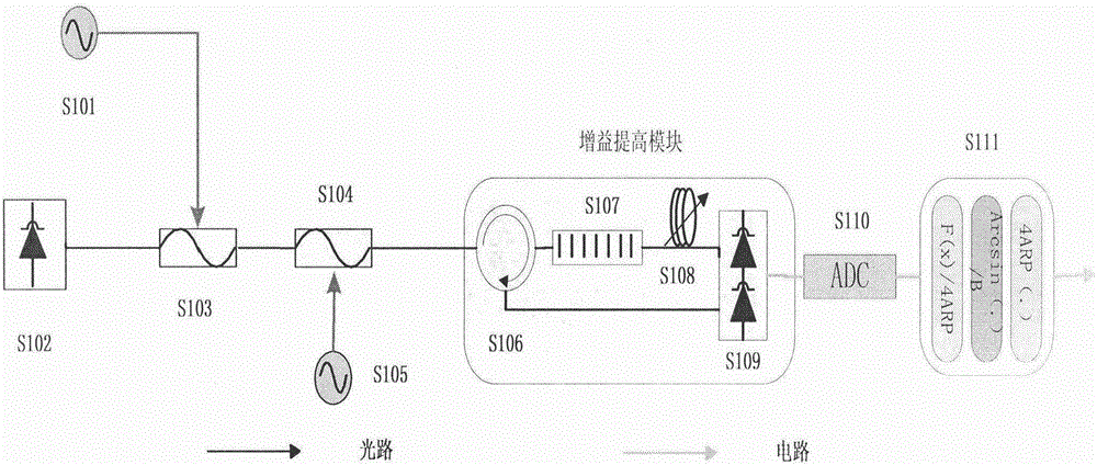 A Microwave Photonic Link Method Based on Full Spectrum Utilization and Post-Compensation Technology