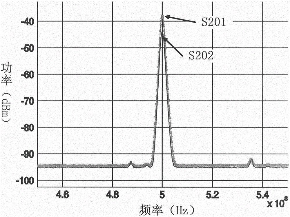 A Microwave Photonic Link Method Based on Full Spectrum Utilization and Post-Compensation Technology