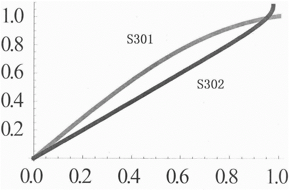 A Microwave Photonic Link Method Based on Full Spectrum Utilization and Post-Compensation Technology