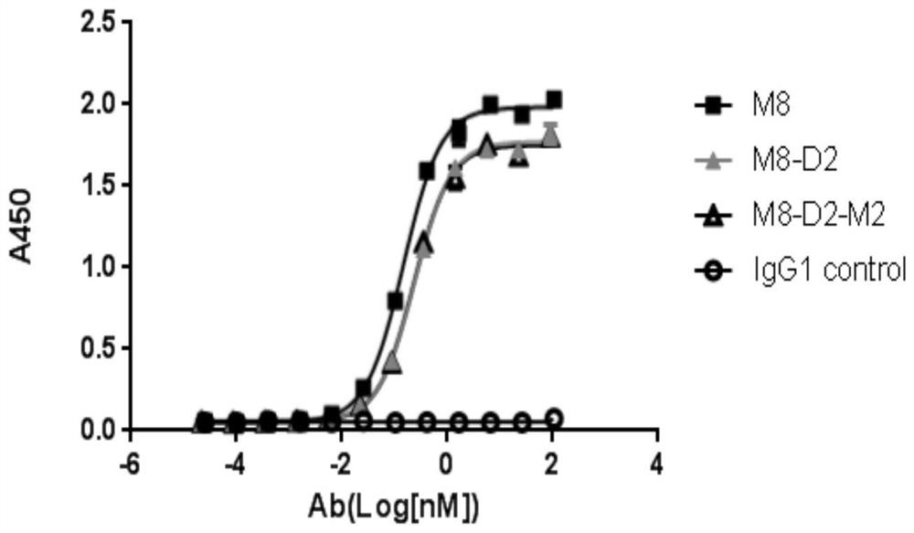 Anti-PD-L1/VEGF fusion protein