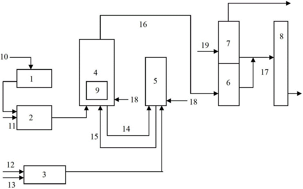 A kind of start-up method of methanol-to-light olefins unit