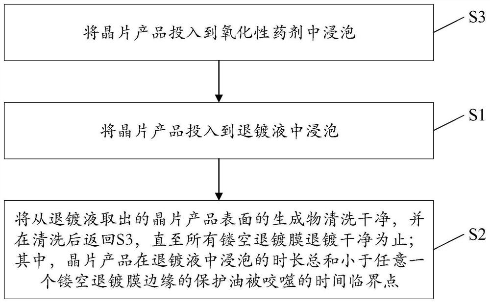 Wafer deplating process method