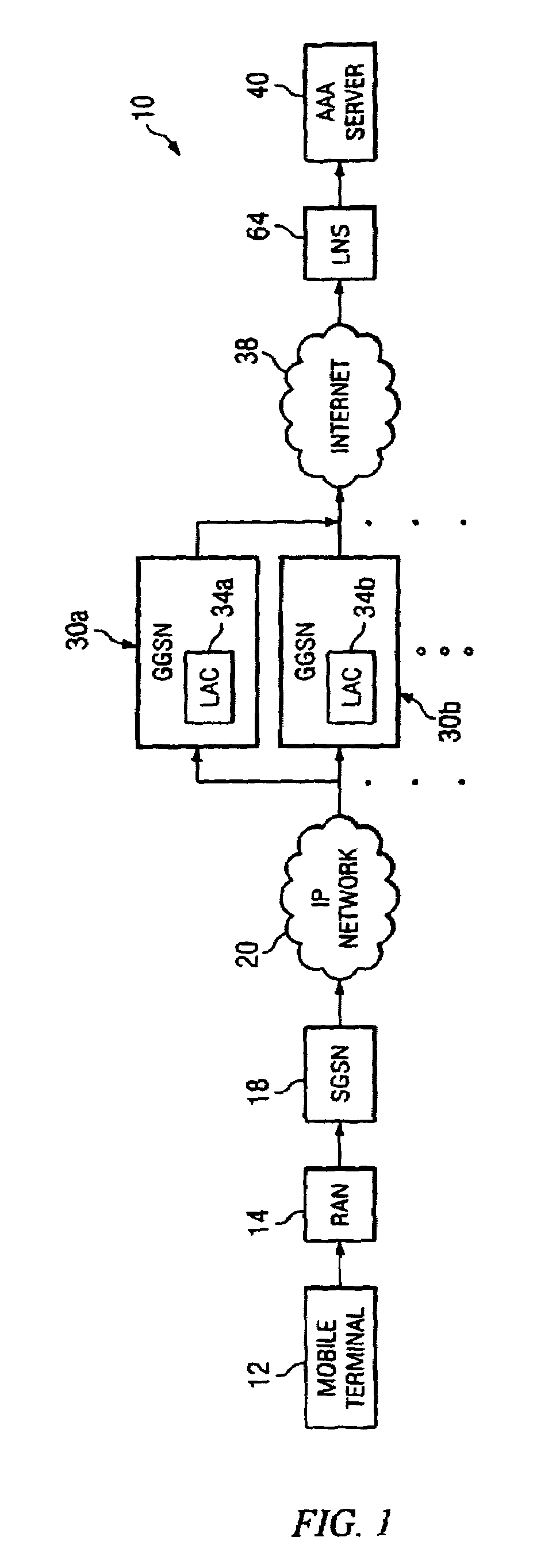 System and method for providing end to end authentication in a network environment