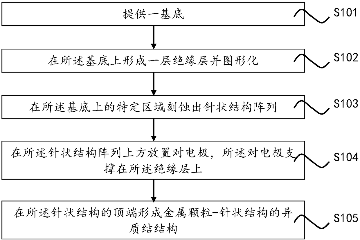 Plasma gas sensor and manufacturing method thereof