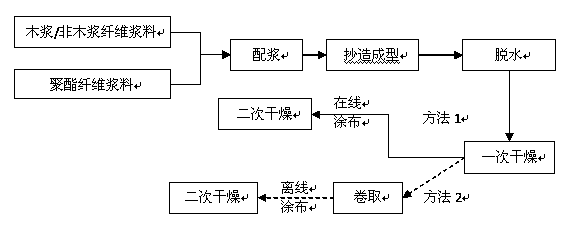 Paper filter material containing polyester fibers for cigarette filter tip and preparation method thereof