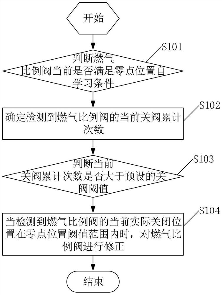 Method and device for controlling gas proportional valve of natural gas engine