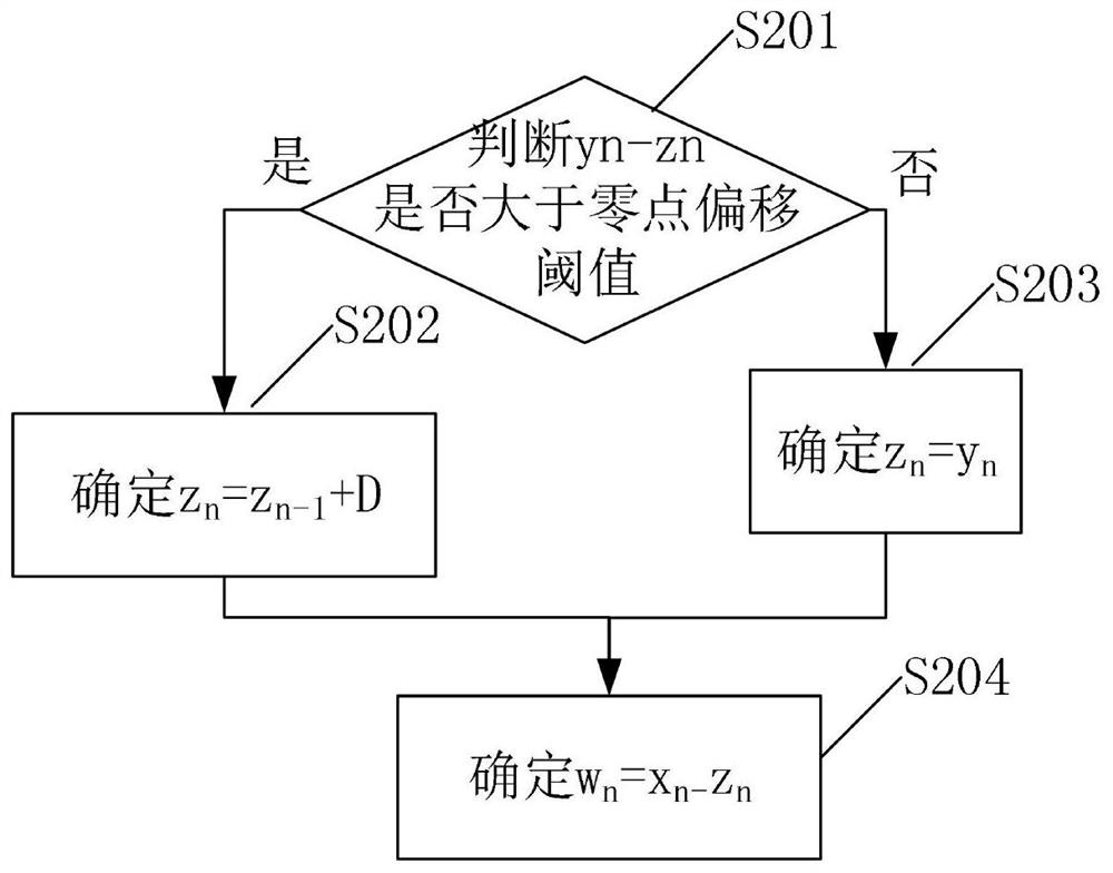 Method and device for controlling gas proportional valve of natural gas engine