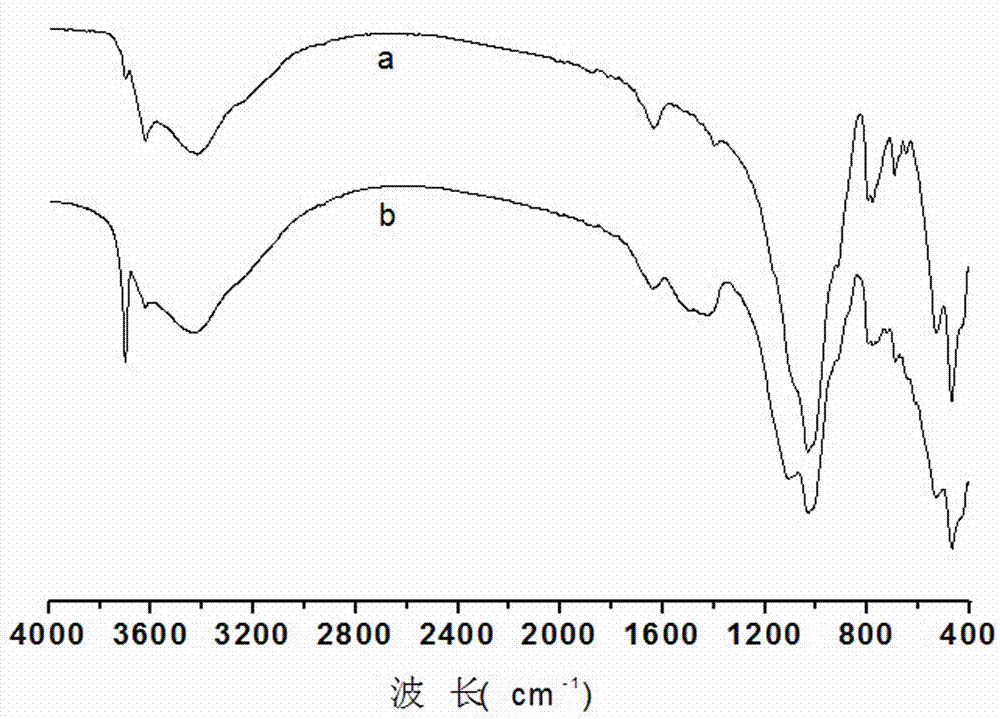 Preparation of Xanthogenic Acidified Loess Adsorbent and Its Application in Wastewater Treatment