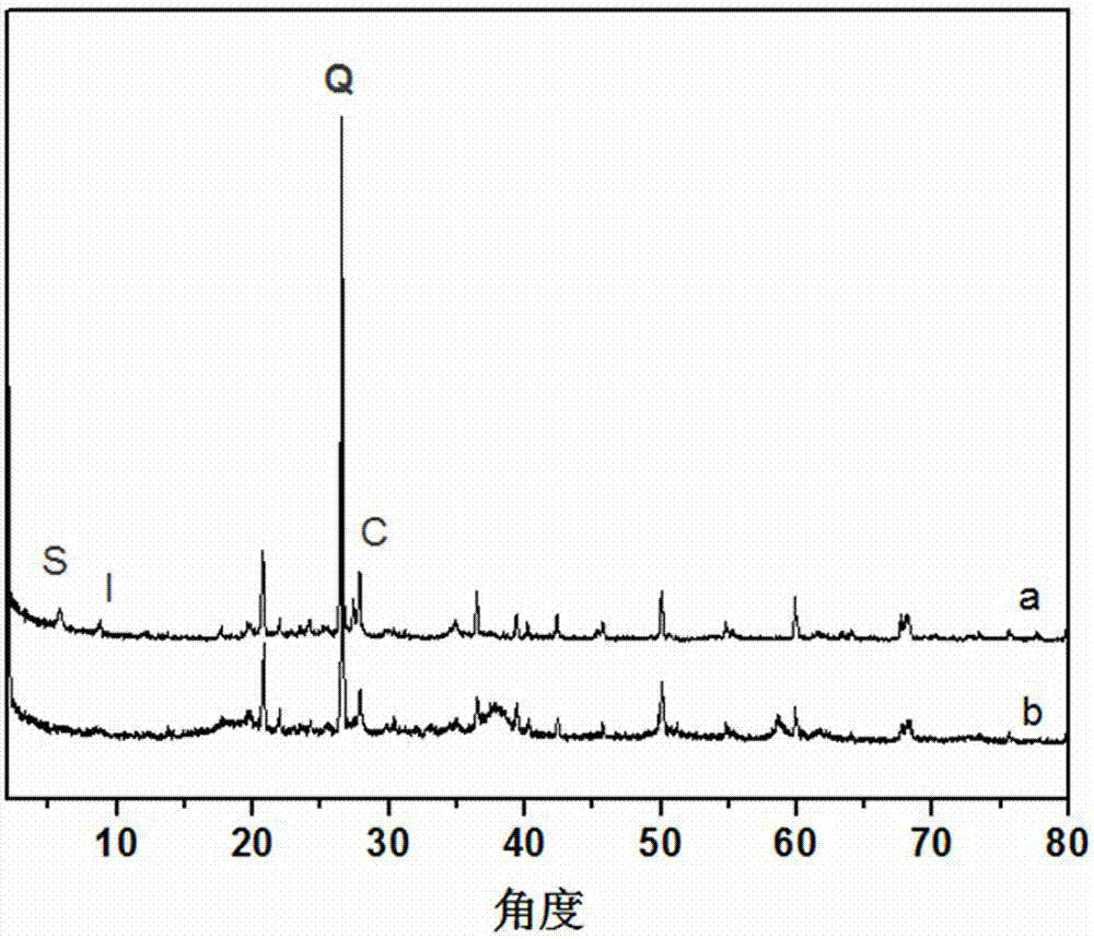 Preparation of Xanthogenic Acidified Loess Adsorbent and Its Application in Wastewater Treatment