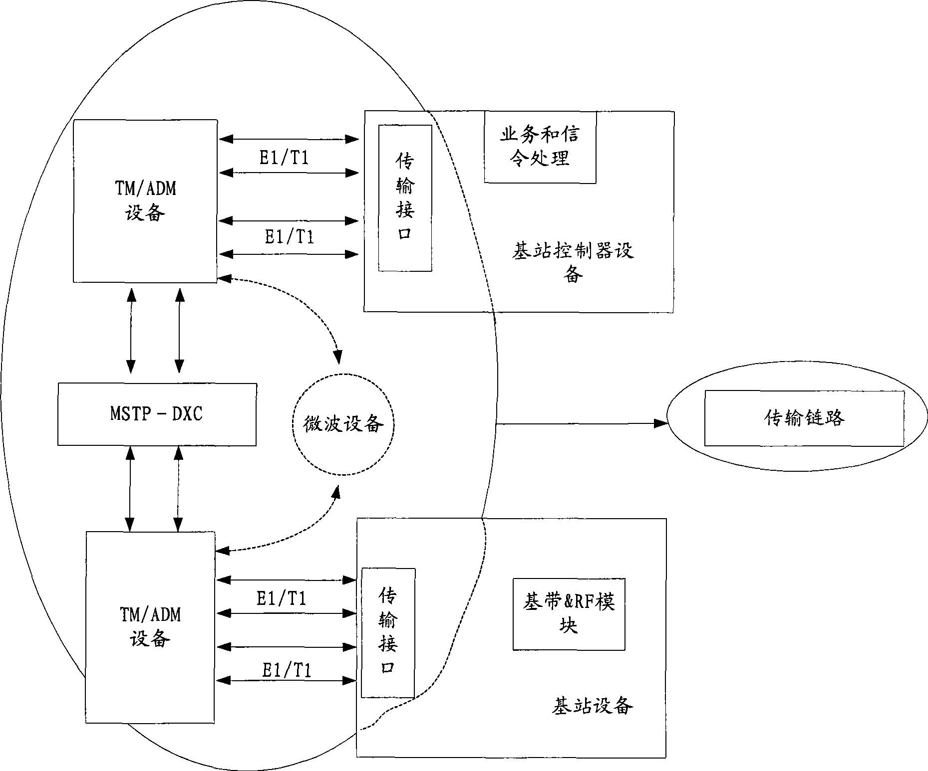 Method, apparatus and base station equipment for implementing mobile ground loading